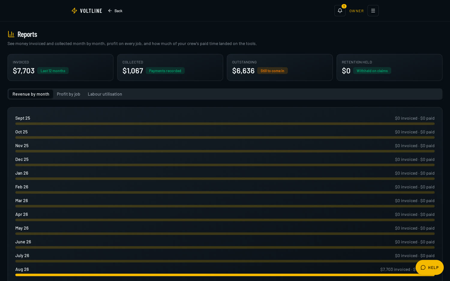 Voltline reports screen showing revenue and job performance.